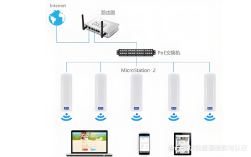 wlan包括哪些技术