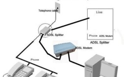ADSL技术通常使用
