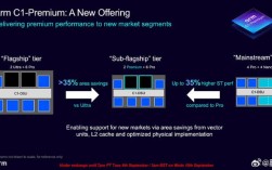 多核多线程技术新浪，核心优势是什么？