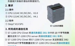 PLC编程如何匹配技术协议？