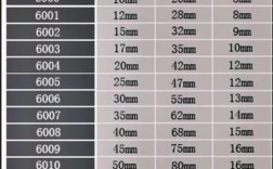 马达含油轴承品牌哪个好？