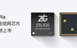 LoRa技术核心芯片有何突破？