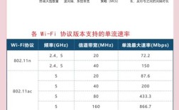 ADSL传输距离极限是多少？