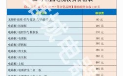 电视机高压板维修 费用