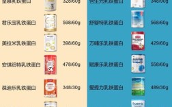 完全培养基的品牌选择