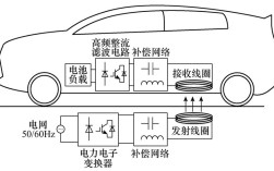 汽车无线充电如何实现能量传递？