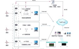 GPRS无线通讯技术有哪些核心优势？