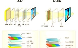 TDDI技术如何应用于LCD屏幕？