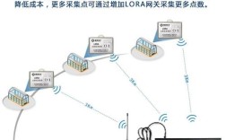 rola技术能定位么