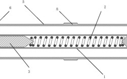 探针技术系统结构如何实现高效接入？