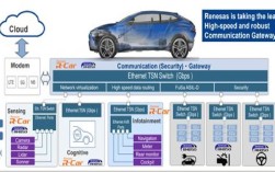 车辆总线数据采集技术如何高效实现？