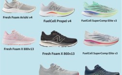 nb替换需哪些核心技术？