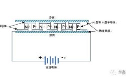 半导体技术如何实现制冷？