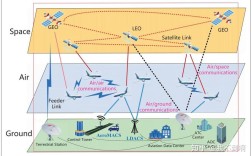 SRMA信道接入技术如何高效接入？