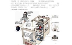 3D打印技术基本原理是什么？