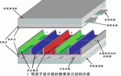 PDP显示技术有哪些具体应用场景？