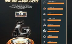 2025电动车品牌排行哪家强？