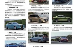 欧美汽车技术标准差异何在？