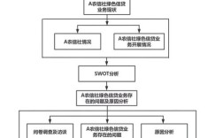 技术路线包括哪些内容