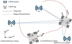 UWB定位技术标准有哪些关键差异？