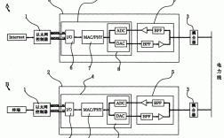QPSK调制原理是什么？