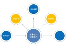 Altera技术支持如何高效获取？