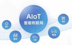 阿里物联网IOT技术如何赋能千行百业？