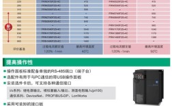 富士变频器维修客服电话