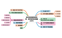 DSP图像处理技术有哪些核心优势？
