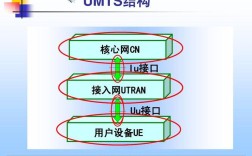 WCDMA采用了哪些关键技术？