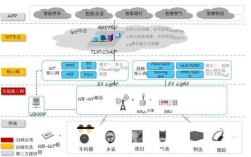 nb-iot通信技术如何赋能万物互联？