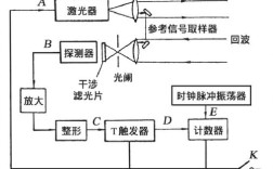 相位激光测距技术系统如何实现高精度测量？