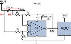 MCSA电流分析技术如何精准诊断设备故障？