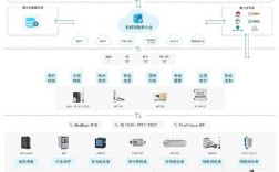 无线供电技术有哪些实际应用例子？