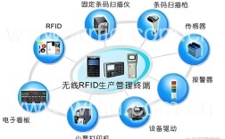 无线射频识别技术如何快速入门？