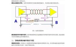 传感器抗干扰技术有哪些关键方法？