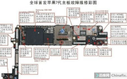 iPhone7电路维修哪里更靠谱？
