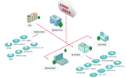 物联网技术架构具体包含哪些层级？