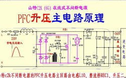 PFC电源维修如何快速定位故障？