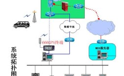 GPS与GPRS技术有何区别？