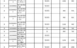 磁共振型号品牌价格差异有多大？