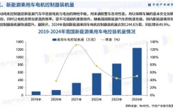 电机控制技术未来将如何革新？