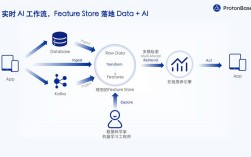 魅族 zone 技术是什么？