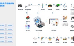 RFID系统技术有哪些分类？