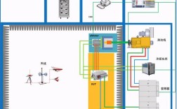 EMC系统技术分析的核心要点是什么？