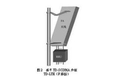 LTE下行天线技术如何提升覆盖与容量？