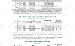 2025年家电维修收入会涨吗？