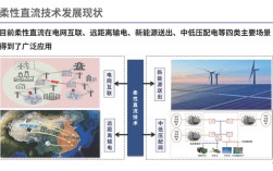 柔性交流输电技术如何改变电网应用？