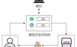 移动支付依赖哪些核心技术？