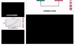 LED灯温度补偿技术如何提升光效与寿命？